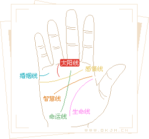 手相大全之成功线（太阳线）解析