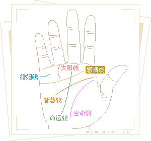 手相大全之感情线解析