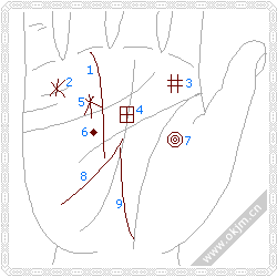 手相中的财富纹
