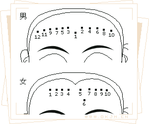 额头有痣面相