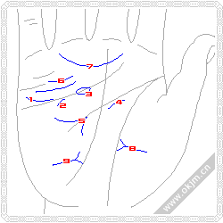 揭秘手相上的9大桃花纹